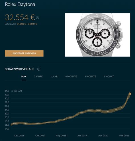 preisentwicklung rolex